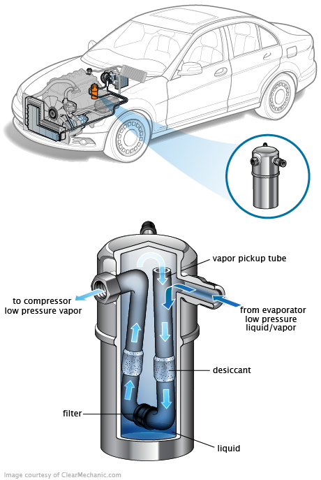 See B1388 repair manual